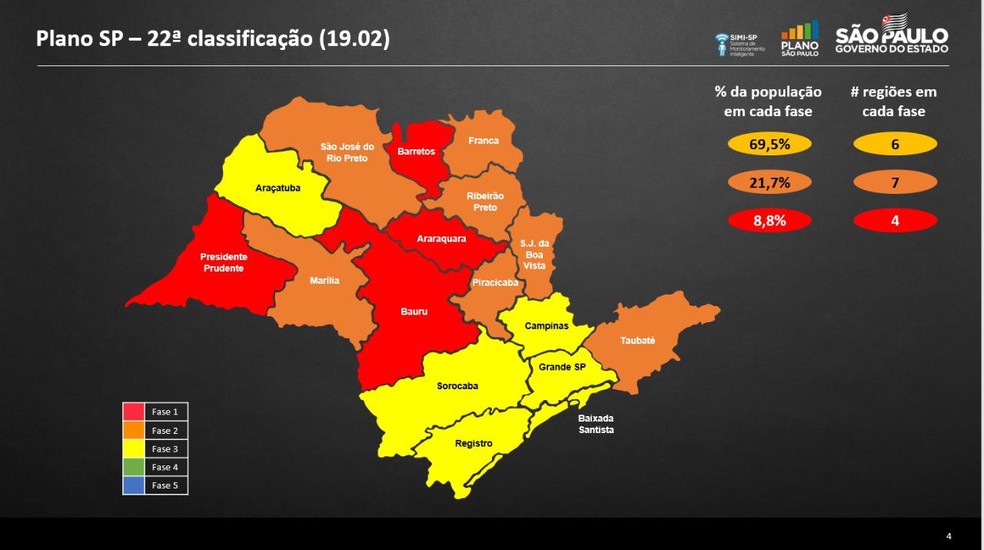 Governo de SP regride duas regiões para a fase vermelha da quarentena
